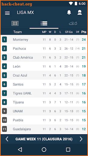 mexican soccer scores|liga mx scores today.